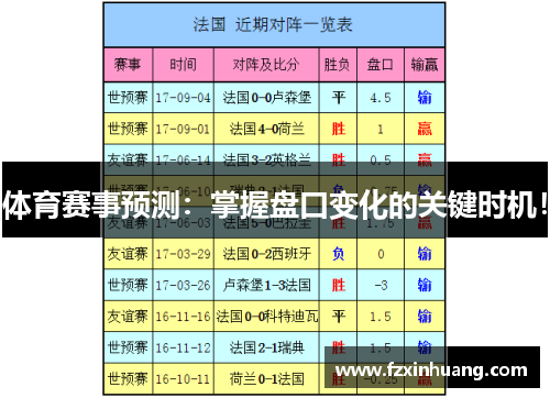 体育赛事预测：掌握盘口变化的关键时机！